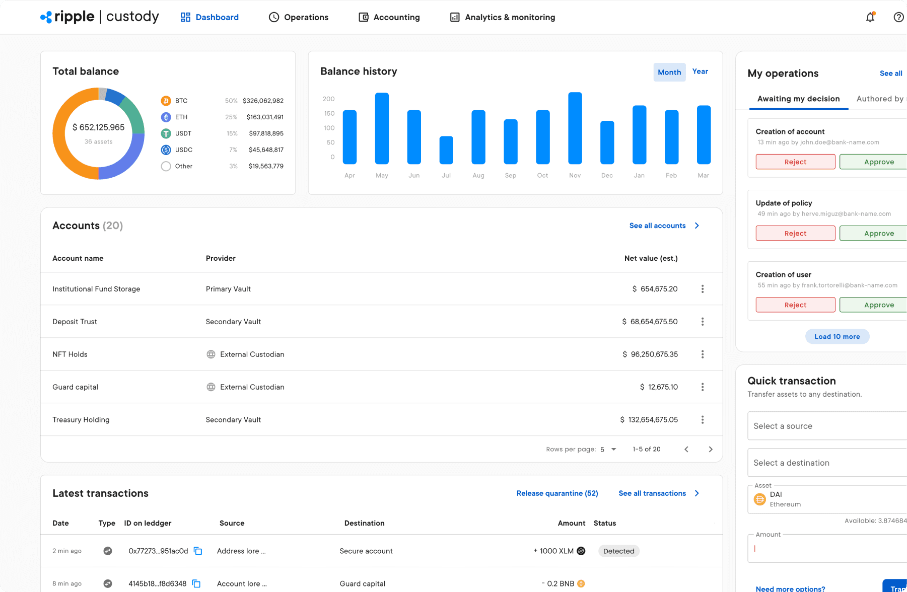 Ripple Custody Dashboard UI