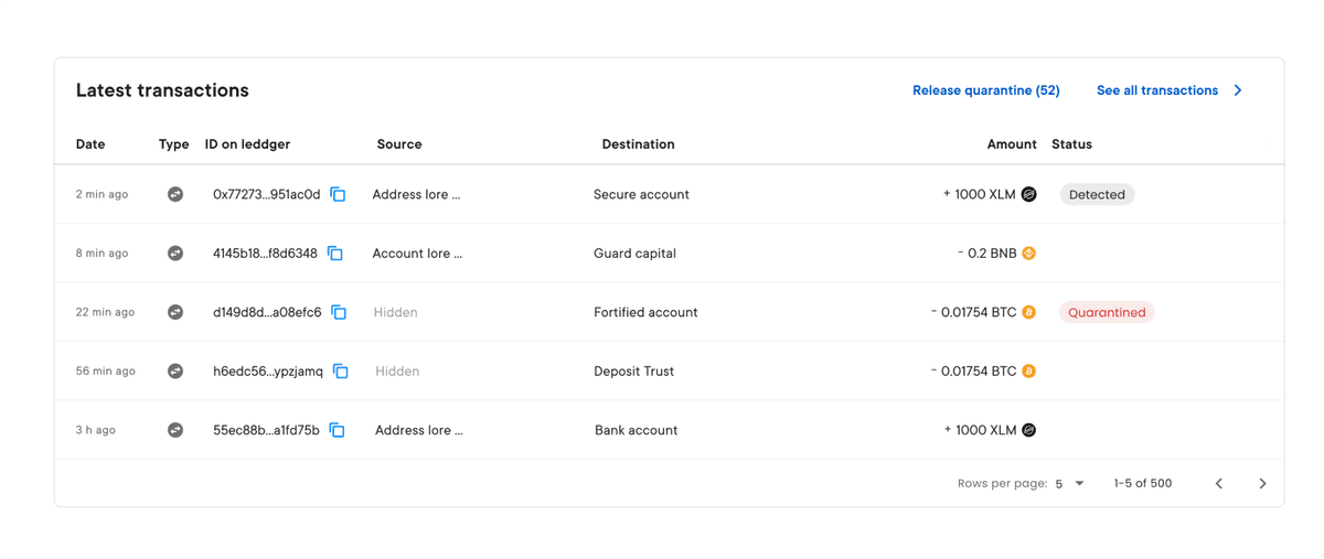 Ripple Segment Crypto Businesses